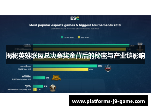 揭秘英雄联盟总决赛奖金背后的秘密与产业链影响 揭秘英雄联盟总决赛奖金背后的秘密与产业链影响