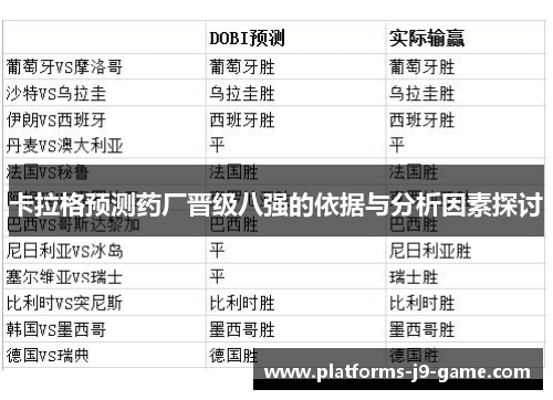 卡拉格预测药厂晋级八强的依据与分析因素探讨