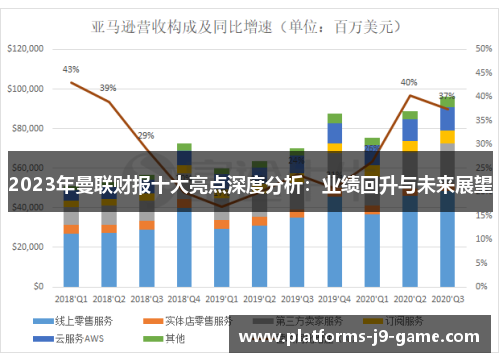 2023年曼联财报十大亮点深度分析:业绩回升与未来展望 2023年曼联财报十大亮点深度分析:业绩回升与未来展望