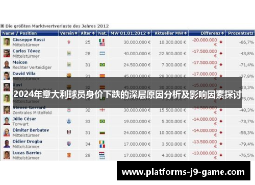 2024年意大利球员身价下跌的深层原因分析及影响因素探讨 2024年意大利球员身价下跌的深层原因分析及影响因素探讨
