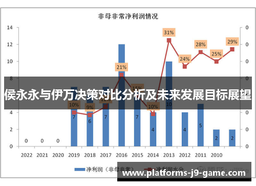侯永永与伊万决策对比分析及未来发展目标展望 侯永永与伊万决策对比分析及未来发展目标展望