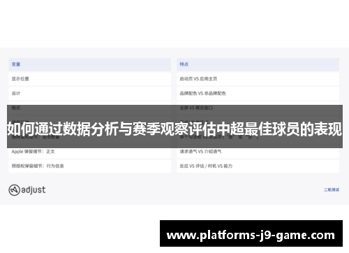 如何通过数据分析与赛季观察评估中超最佳球员的表现 如何通过数据分析与赛季观察评估中超最佳球员的表现