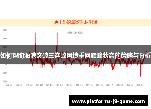 如何帮助海港突破三连败困境重回巅峰状态的策略与分析 如何帮助海港突破三连败困境重回巅峰状态的策略与分析