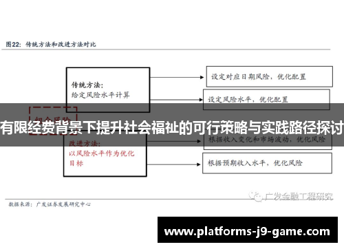 有限经费背景下提升社会福祉的可行策略与实践路径探讨