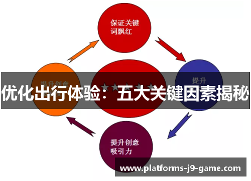 优化出行体验:五大关键因素揭秘 优化出行体验:五大关键因素揭秘