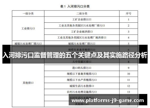 入河排污口监督管理的五个关键点及其实施路径分析 入河排污口监督管理的五个关键点及其实施路径分析