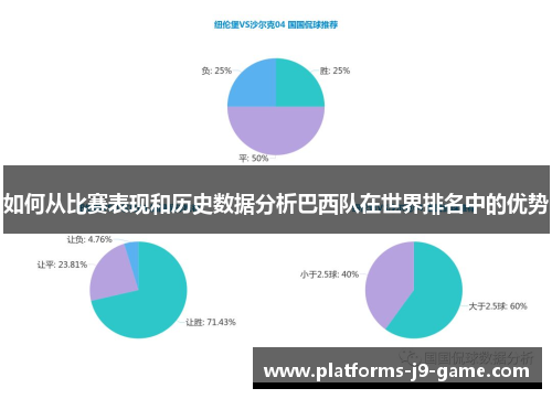 如何从比赛表现和历史数据分析巴西队在世界排名中的优势 如何从比赛表现和历史数据分析巴西队在世界排名中的优势