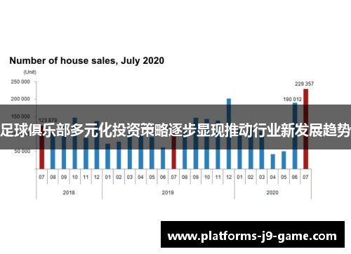 足球俱乐部多元化投资策略逐步显现推动行业新发展趋势 足球俱乐部多元化投资策略逐步显现推动行业新发展趋势