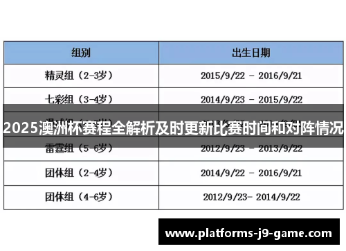 2025澳洲杯赛程全解析及时更新比赛时间和对阵情况 2025澳洲杯赛程全解析及时更新比赛时间和对阵情况