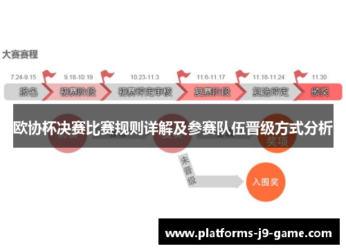 欧协杯决赛比赛规则详解及参赛队伍晋级方式分析 欧协杯决赛比赛规则详解及参赛队伍晋级方式分析