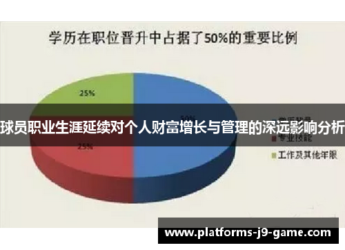 球员职业生涯延续对个人财富增长与管理的深远影响分析