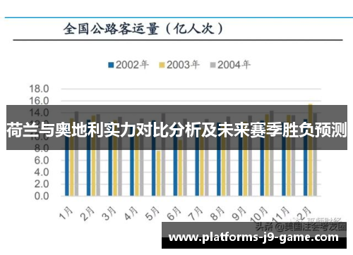 荷兰与奥地利实力对比分析及未来赛季胜负预测 荷兰与奥地利实力对比分析及未来赛季胜负预测